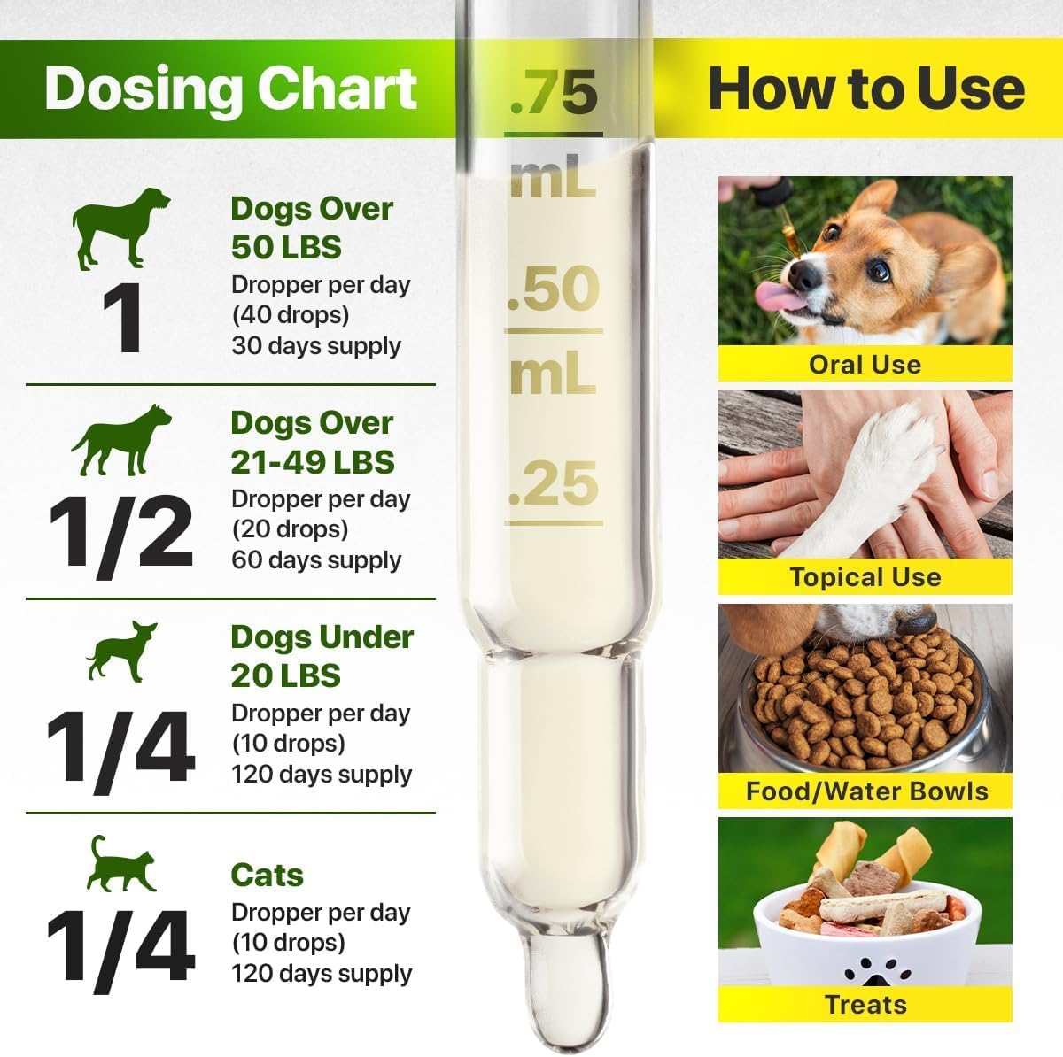 Charlie & Buddy Hemp Oil for Dogs – Omega 3, 6, 9 for Skin, Coat, Anxiety & Joint Relief